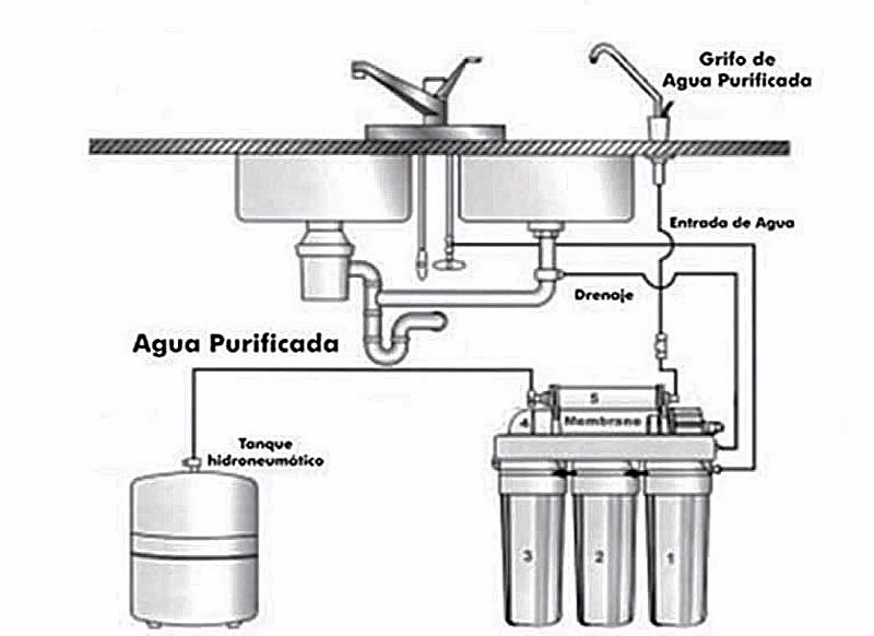 Osmosis Inversa Sistema De Filtración De Agua 4 Etapa Purificador De Agua RO Equipo Filtro De Agua Potable GL12-04 